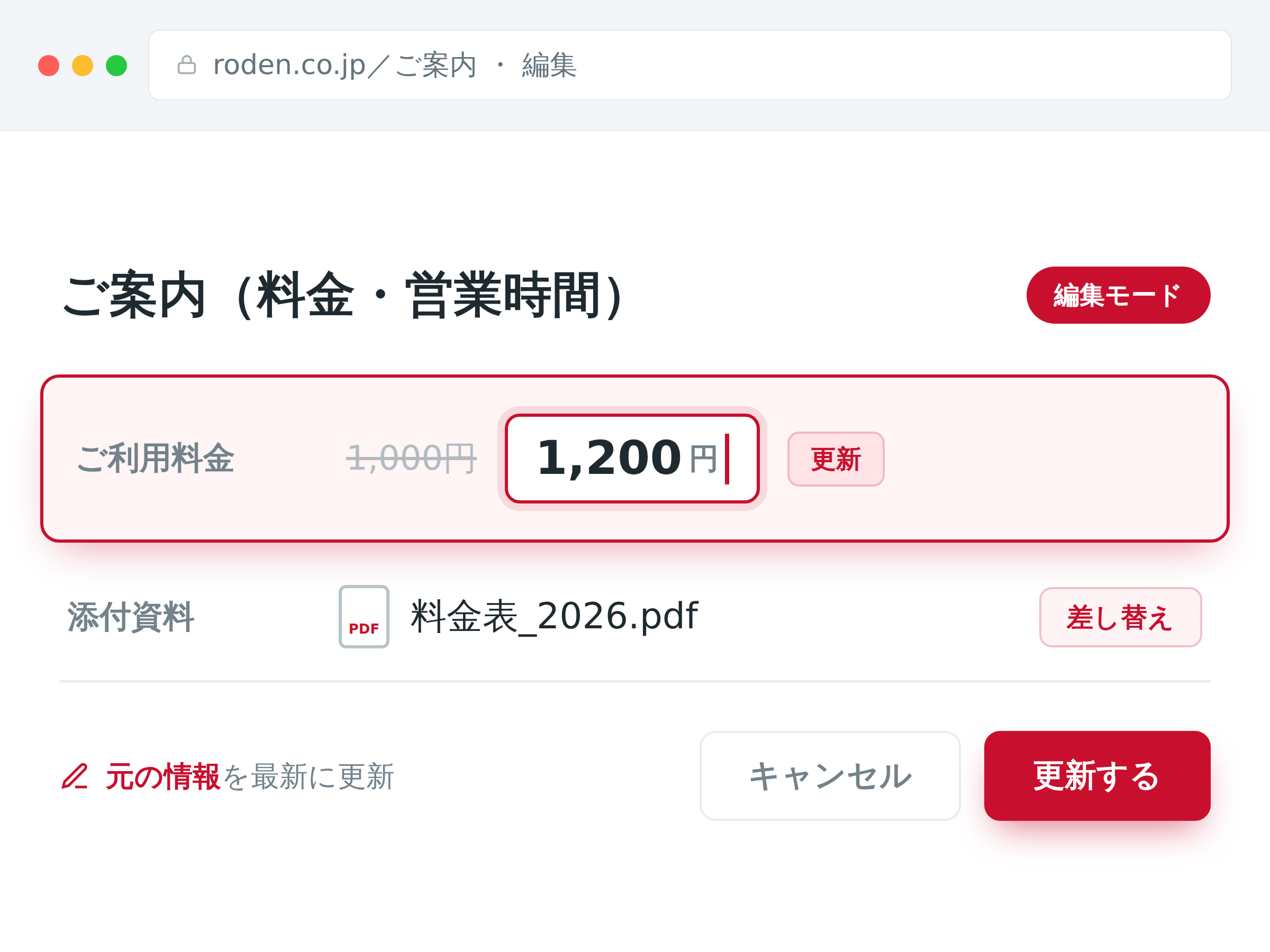 ホームページの「ご案内（料金・営業時間）」編集画面。ご利用料金を1,000円から1,200円へ更新し、料金表PDFを差し替えているイメージ。元の情報を最新に更新する。