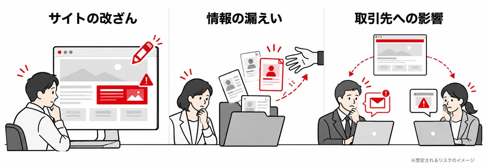 想定されるリスク：サイトの改ざん、情報の漏えい、取引先への影響